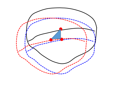 Labial Movement